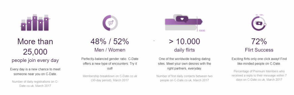 dating platform for those who want to reignite relationships anonymously